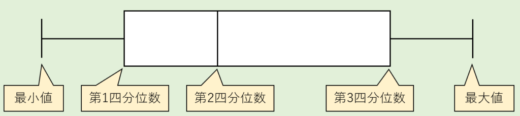 教師の統計学 箱ひげ図で全体の分布を把握しよう 高校教師とictのブログ 数学 情報 Ict